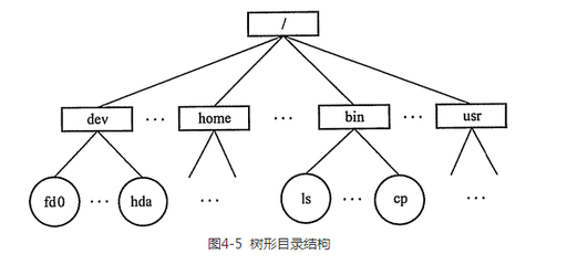圖紙集中分類管理
