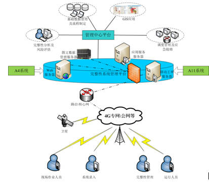企業(yè)圖紙管理系統(tǒng)
