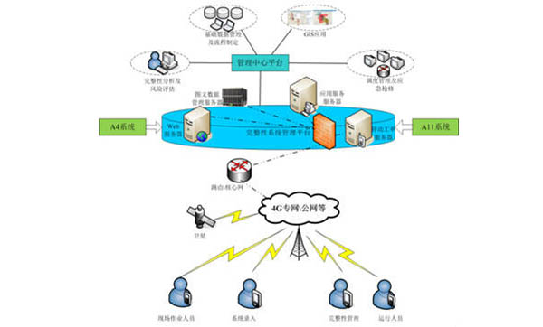 圖紙集中分類管理