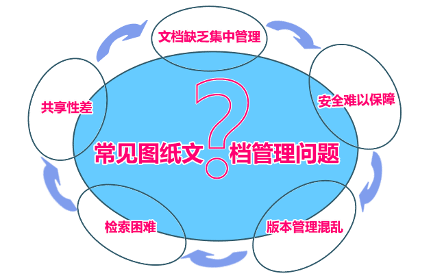 常見圖文檔管理問題.png