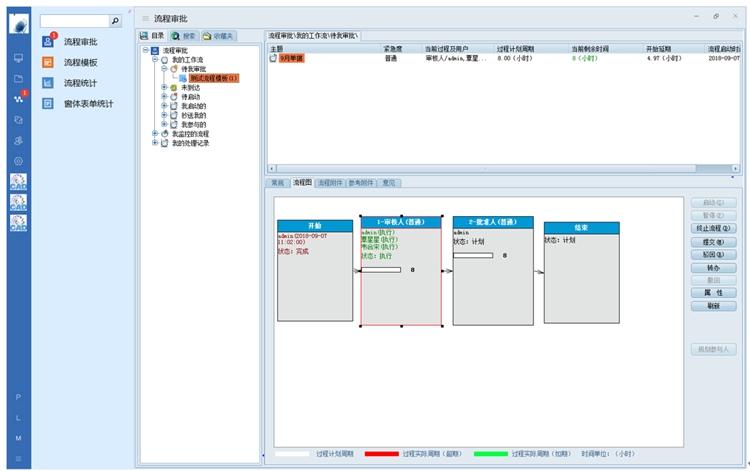 上海創(chuàng)科泵業(yè)：彩虹EDM幫助企業(yè)規(guī)范權(quán)限劃分體系，保障圖紙安全