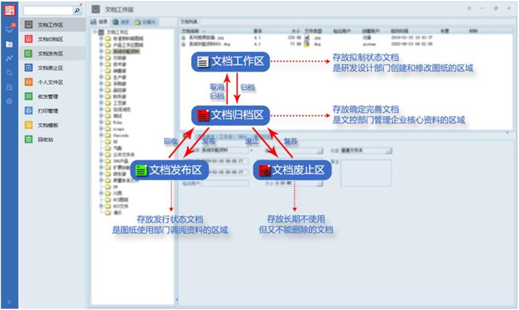 斯萊威精密工業(yè)：彩虹EDM幫助企業(yè)搭建知識(shí)庫(kù)，提高數(shù)據(jù)重用率