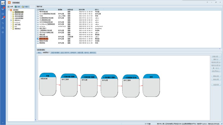 彩虹EDM圖紙管理系統(tǒng)：助力佛山市良冶金屬家居用品有限公司破解圖紙管理難題